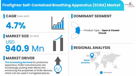 Firefighter-Self-Contained-Breathing-Apparatus-(SCBA)-Market-Insights